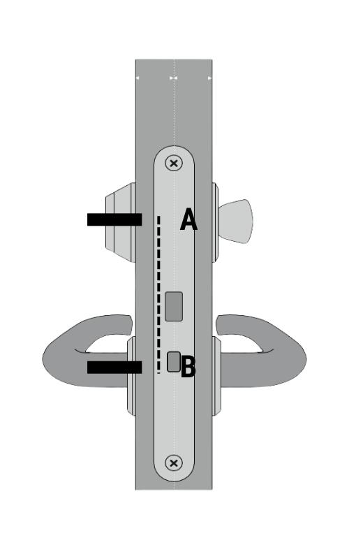 Sådan måler du CC mål